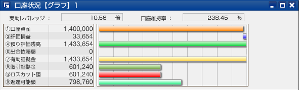 サヤ取り
