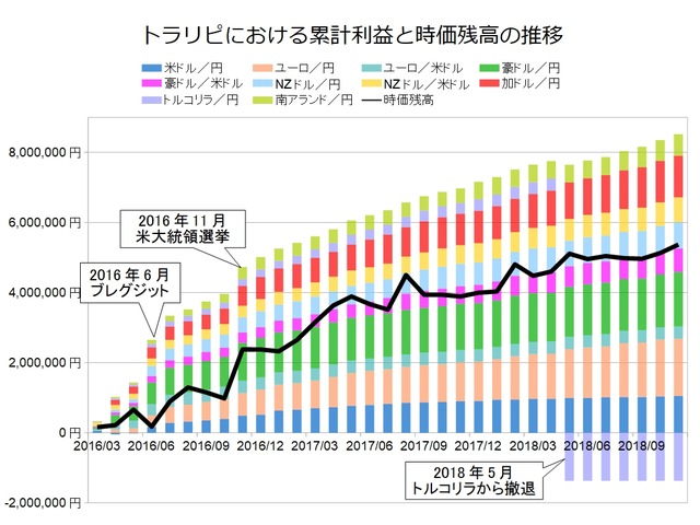 トラリピ月次グラフ用201811