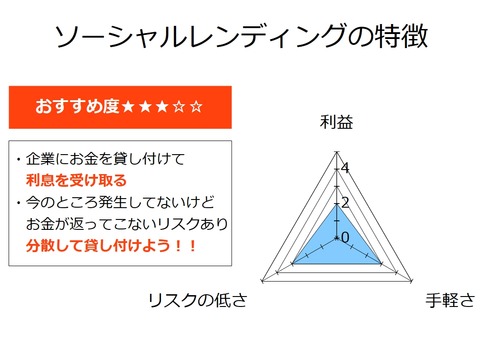 ソーシャルレンディングの特徴