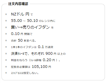 NZドル円50-55