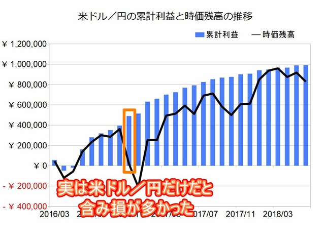 米ドル円のトラリピ設定201806