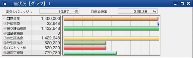 サヤ取り
