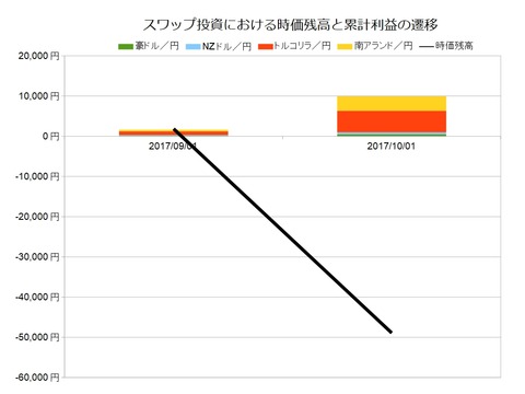 スワップ月次201710