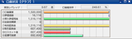 サヤ取り