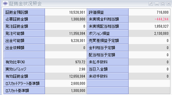 株価指数CFD