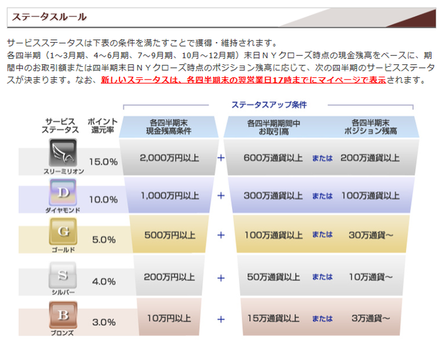 ステータス