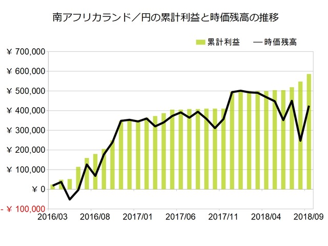 ランド円のトラリピ設定201809