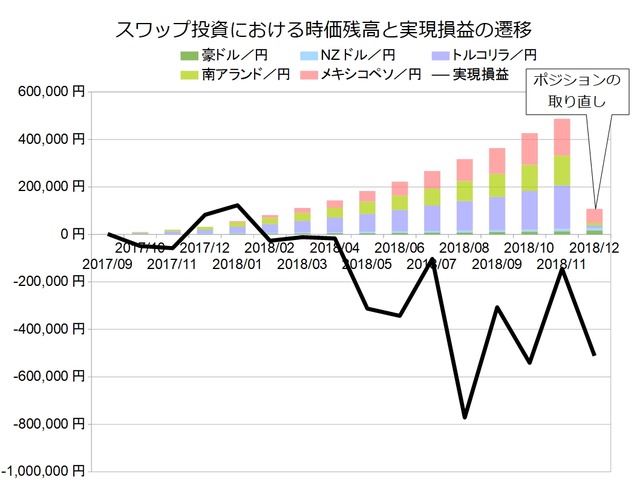 スワップ月次201812