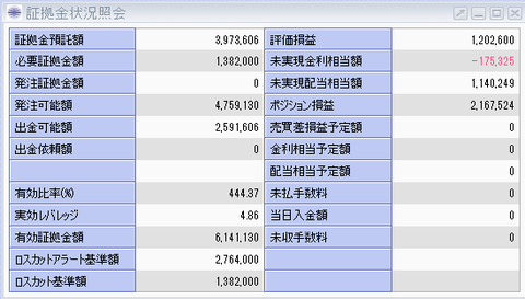 株価指数CFD