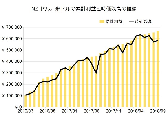 NZドル米ドルのトラリピ設定201809