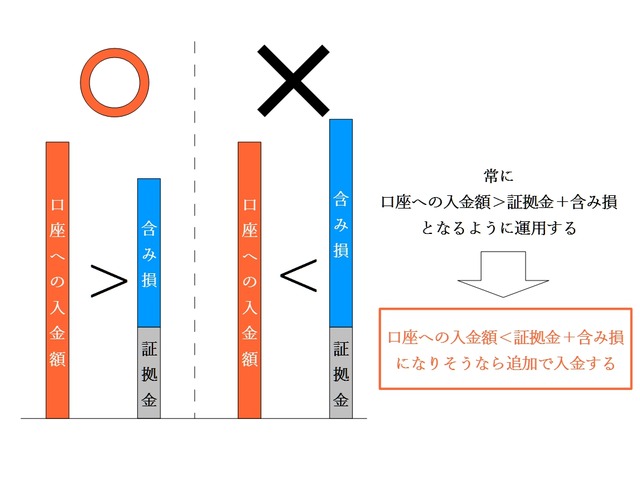 運用資金