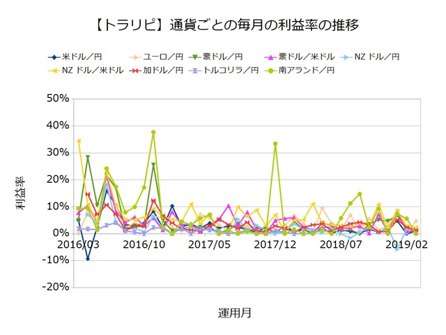 利益率ランキング201903