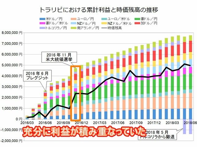 トラリピ月次グラフ用