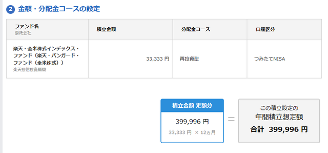 楽天VTI