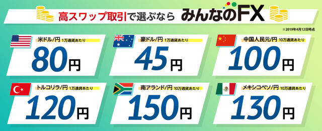 トレイダーズ証券のスワップ20190413