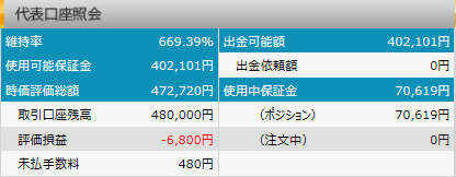 FXプライム