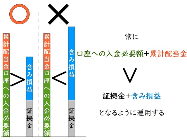 株価指数の運用資金201809