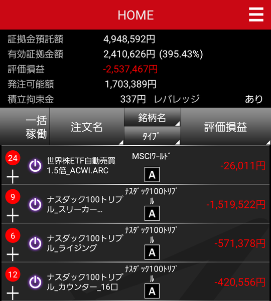トライオートETF口座状況