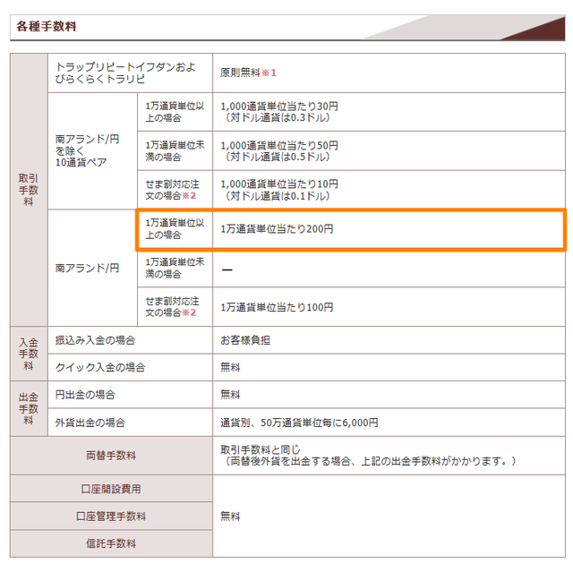手数料