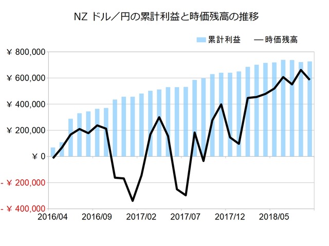 NZドル円のトラリピ設定201809