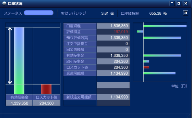 トラッキングトレード設定と運用実績-口座状況20190428