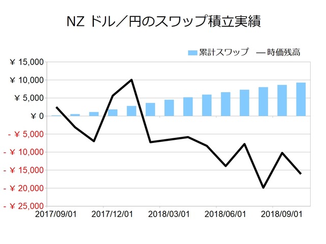 NZドル月次201810
