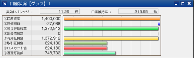 スワップサヤ取り