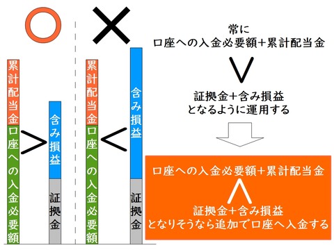 株価指数の運用資金201804