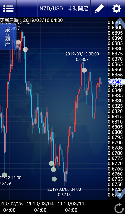 NZドル米ドル