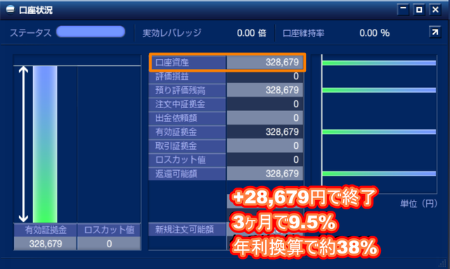 第7回終了時の口座状況
