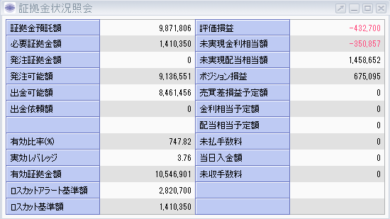 株価指数CFD
