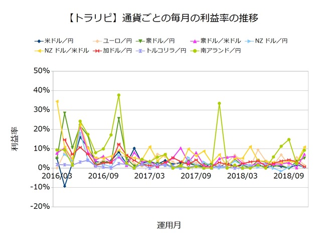 利益率ランキング201811