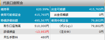 FXプライム