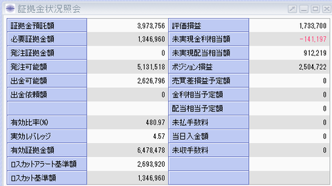 株価指数CFD201807