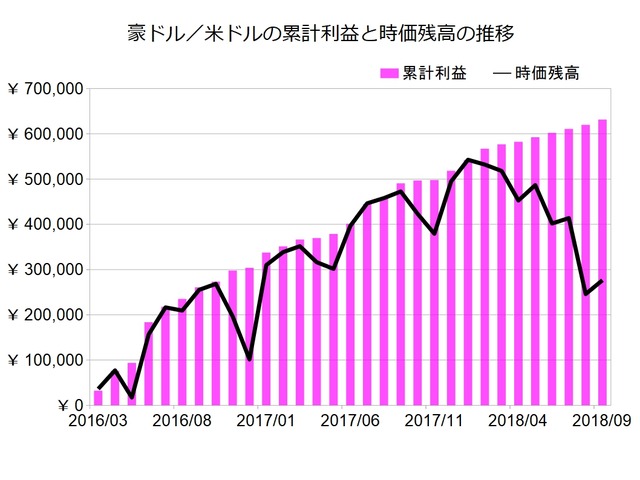 豪ドル米ドルのトラリピ設定201809