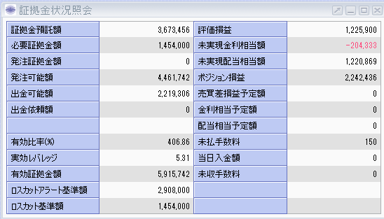 株価指数CFD