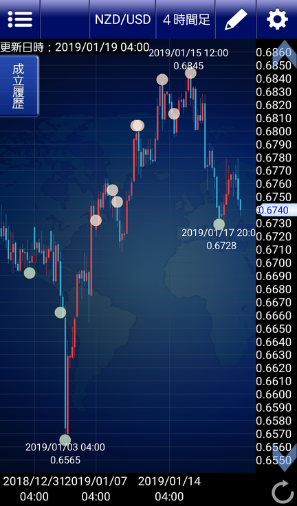 NZドル米ドル