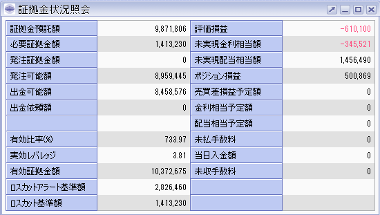 株価指数CFD