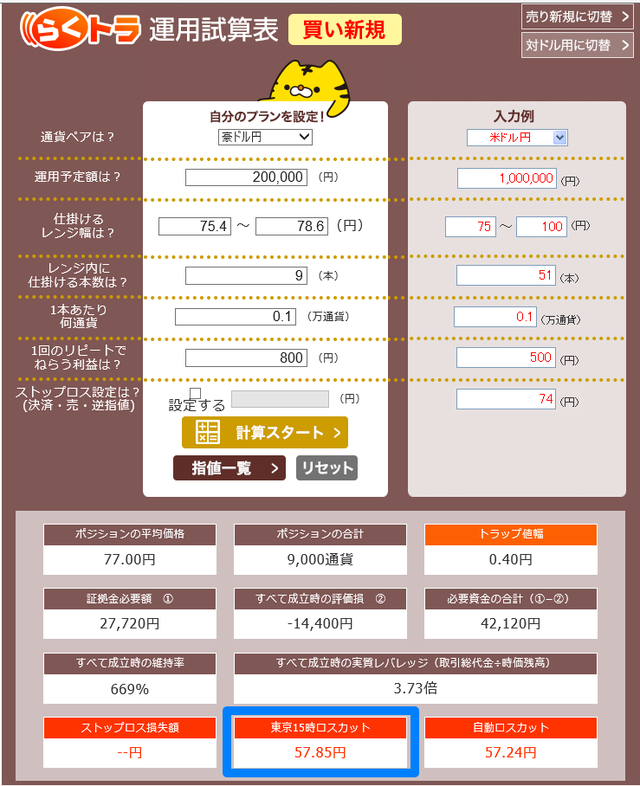 12月24日の実際のロスカット