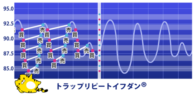 トラリピとは