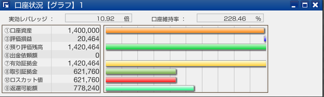 スワップサヤ取り