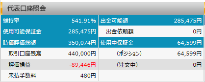 FXプライム