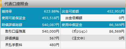 FXプライム