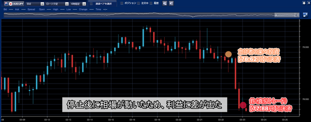 ガチンコバトル_豪ドル円