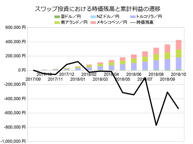 スワップ月次201810