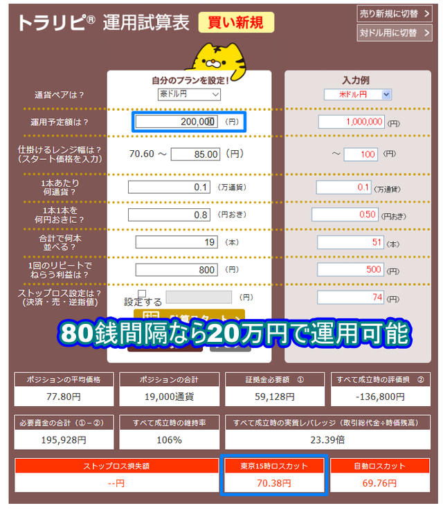 豪ドル円_80銭間隔