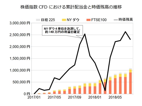 株価指数CFD月次2018年8月