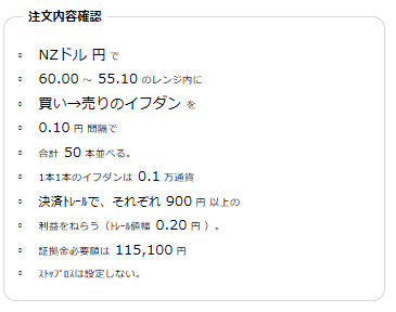 NZドル円55-60