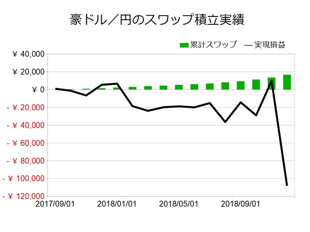 豪ドル月次201812