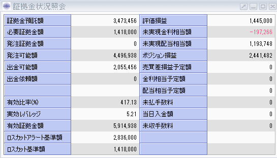株価指数CFD